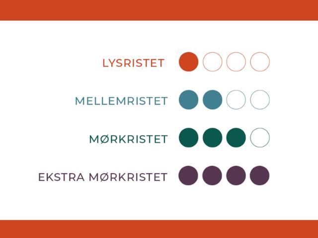 Angivelse af ristegrad med prikker og farver